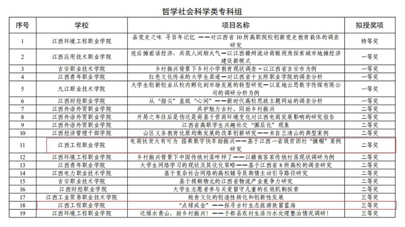 挑战杯项目名称要求 0c70abd6-37d6-42c6-af07-1c17b23af561.jpg